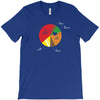 pie(rate) chart T-Shirt