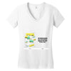 at least it&rsquo;s not knives Women's V-Neck T-Shirt