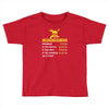 computer repair rate Toddler T-shirt