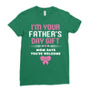 I'm Your Father's Day Gift Mom Says You're Welcome Girl Ladies Fitted T-Shirt