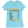 Aries Facts Ladies Fitted T-Shirt
