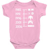 control pad timeline Baby Onesie
