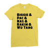 real hip hop heads Ladies Fitted T-Shirt