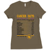 Cancer Facts Zodiac Ladies Fitted T-Shirt
