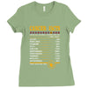 Cancer Facts Zodiac Ladies Fitted T-Shirt