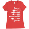 spaceship timeline funny  sci fi star retro wars trek joke cool Ladies Fitted T-Shirt