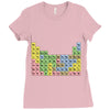 canadian periodic table Ladies Fitted T-Shirt