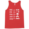 control pad timeline Tank Top
