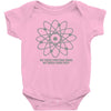 do these protons make my mass look big Baby Onesie