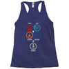 Bong Mathematics design with Earth, Fire, Air, Water and bong icons Racerback Tank