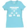 engineering flow chart Ladies Fitted T-Shirt