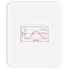 scientifically proven Mousepad