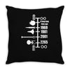 spaceship timeline funny  sci fi star retro wars trek joke cool Throw Pillow