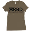 royal bank of dad Ladies Fitted T-Shirt
