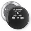 engineering flow chart Pin-back button