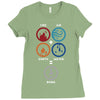 Bong Mathematics design with Earth, Fire, Air, Water and bong icons Ladies Fitted T-Shirt