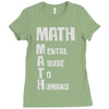 math mental abuse to humans Ladies Fitted T-Shirt