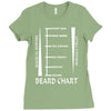 beard length chart Ladies Fitted T-Shirt