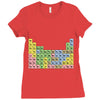 canadian periodic table Ladies Fitted T-Shirt