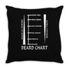 beard length chart Throw Pillow