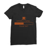 caffeine loading pleace wait Ladies Fitted T-Shirt
