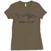 shark alpha Ladies Fitted T-Shirt
