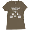 engineering flow chart Ladies Fitted T-Shirt