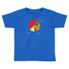 pie(rate) chart Toddler T-shirt