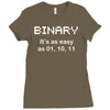 binary geek Ladies Fitted T-Shirt