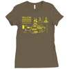 yellow submarine blueprint Ladies Fitted T-Shirt