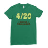 never remember Ladies Fitted T-Shirt