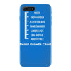 beard level iPhone 7 Plus Case