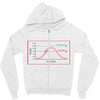 scientifically proven Zipper Hoodie