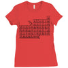 questionable table of elements Ladies Fitted T-Shirt