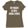 my brain is 80% song lyrics Ladies Fitted T-Shirt