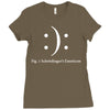 schrodinger's emoticon Ladies Fitted T-Shirt