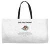 shoes Weekender Totes