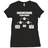 engineering flow chart Ladies Fitted T-Shirt
