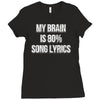 my brain is 80% song lyrics Ladies Fitted T-Shirt