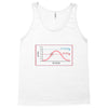 scientifically proven Tank Top