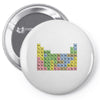 canadian periodic table Pin-back button