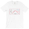 scientifically proven T-Shirt