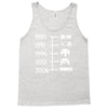 control pad timeline Tank Top