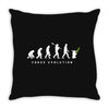The Evolution of Force Throw Pillow