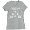 engineering flow chart Ladies Fitted T-Shirt
