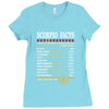 Scorpio Facts Zodiac Ladies Fitted T-Shirt