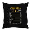 Virgo Facts Zodiac Throw Pillow