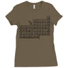 questionable table of elements Ladies Fitted T-Shirt