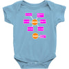 daftar Baby Bodysuit