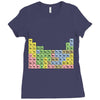 canadian periodic table Ladies Fitted T-Shirt